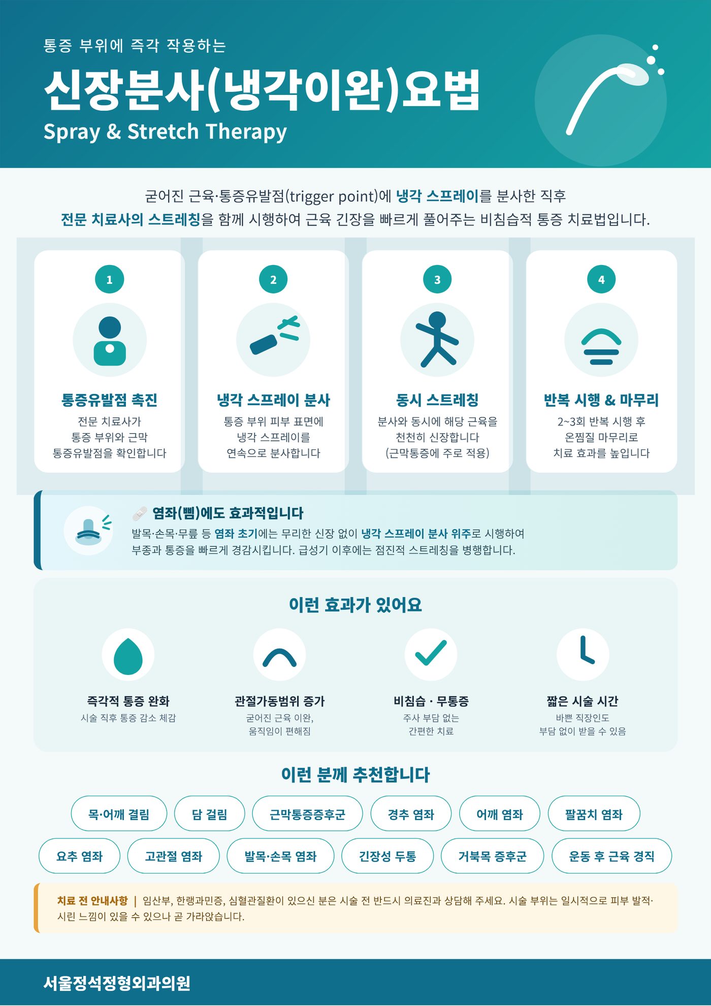 喷雾拉伸疗法介绍海报